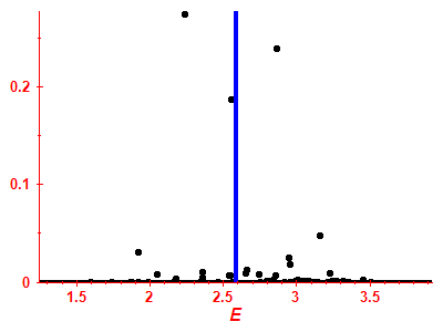 Strength function